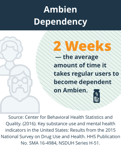 Ambien tapering with melatonin off