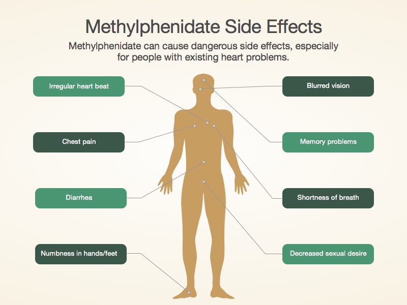 Methylphenidate & ADHD Medications Effects, Facts & Addiction