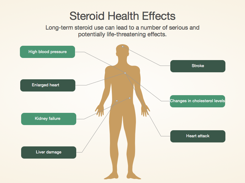 The Evolution Of aas steroids